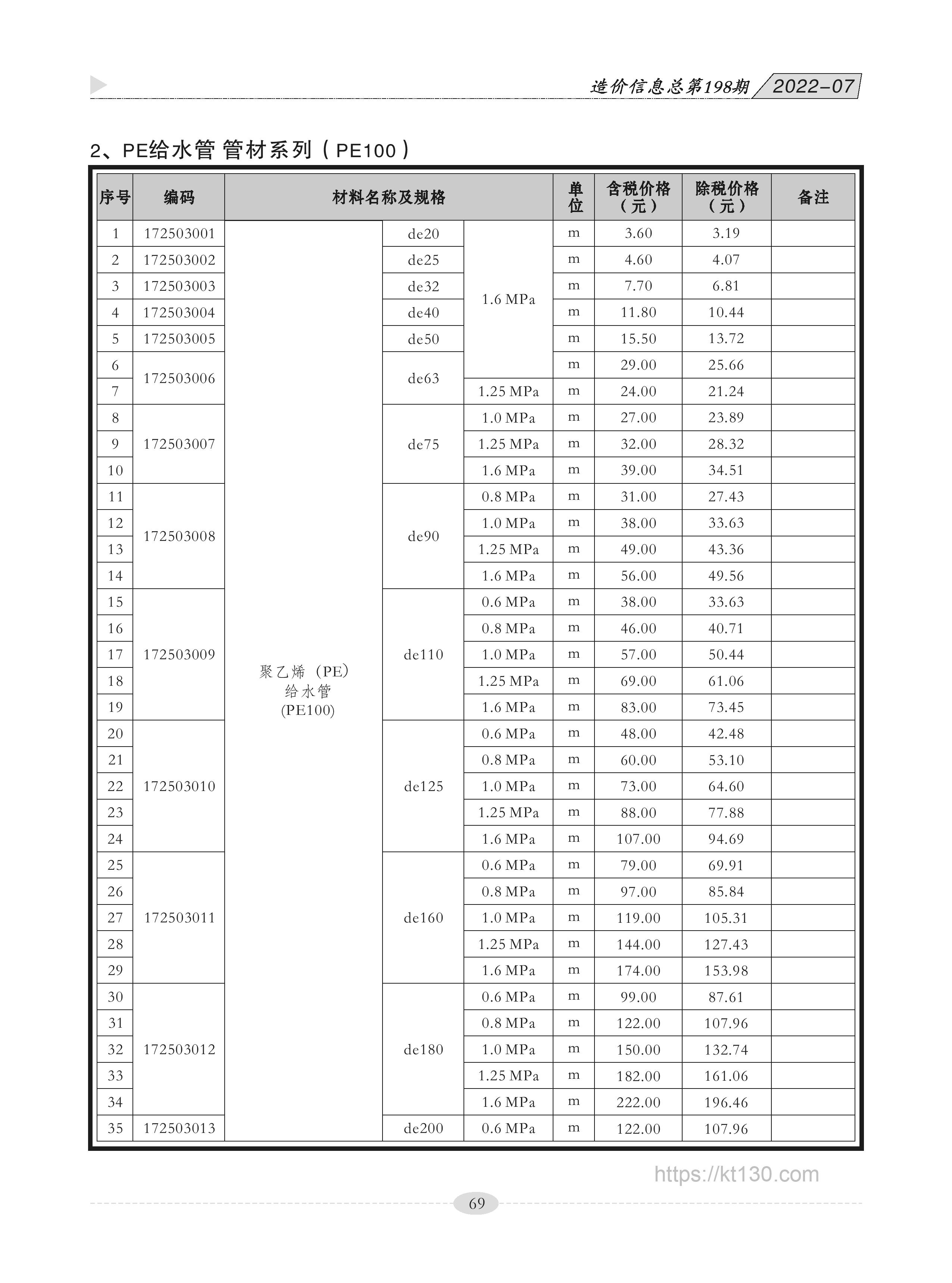 广西贵港市2022年7月份PE管材价目表
